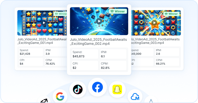 Omni-Channel Creative Testing Graphic