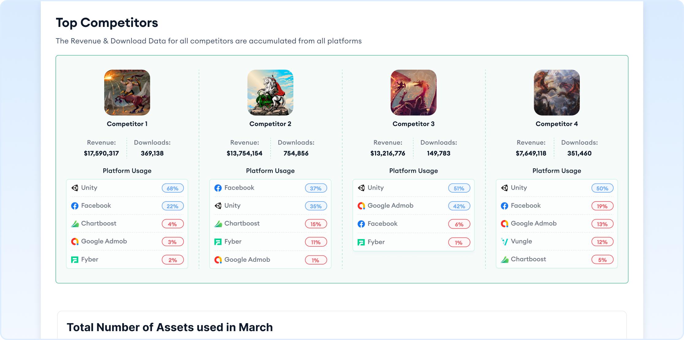 Competitor Analysis Report