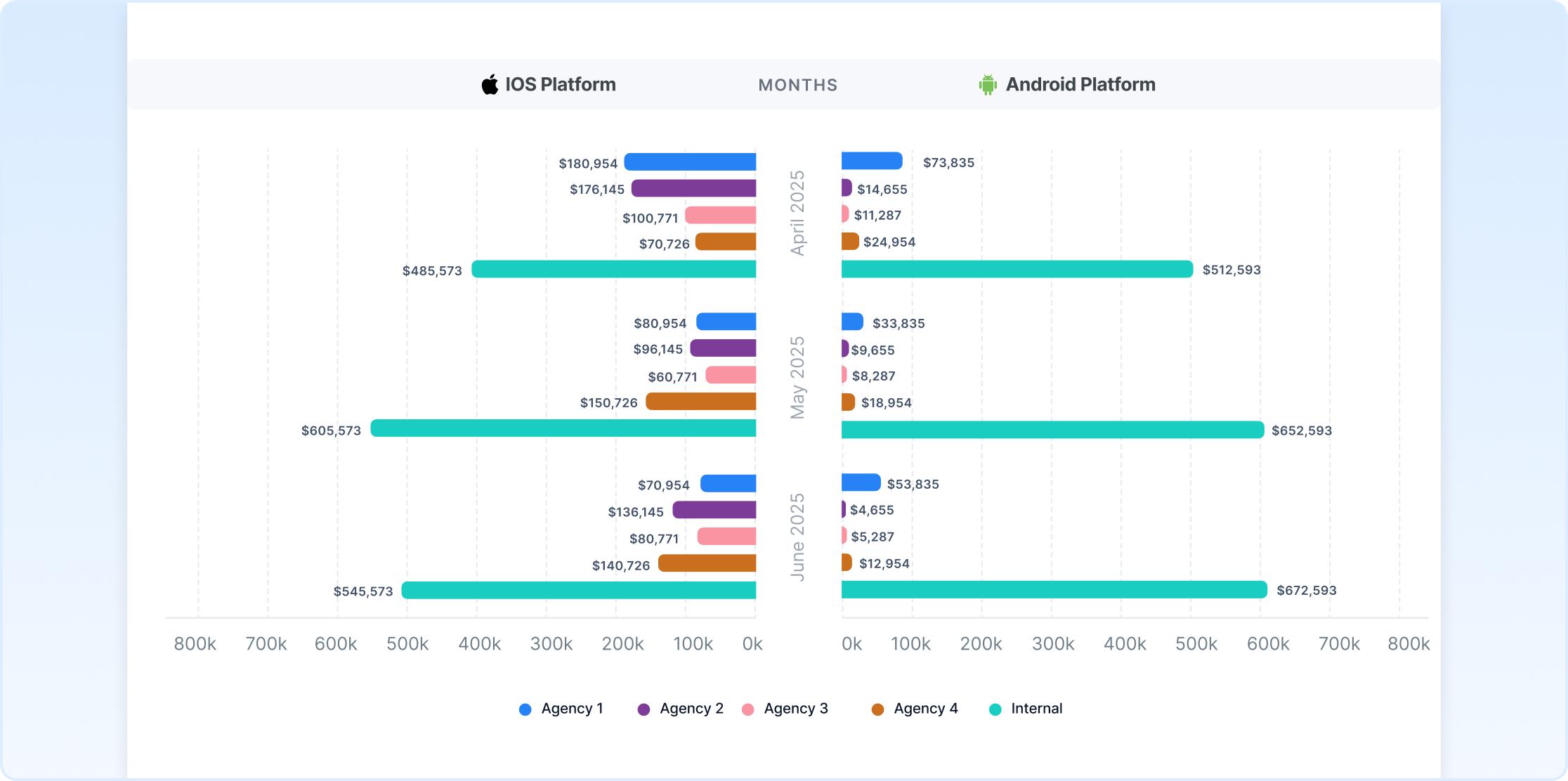 Creative Agency Report